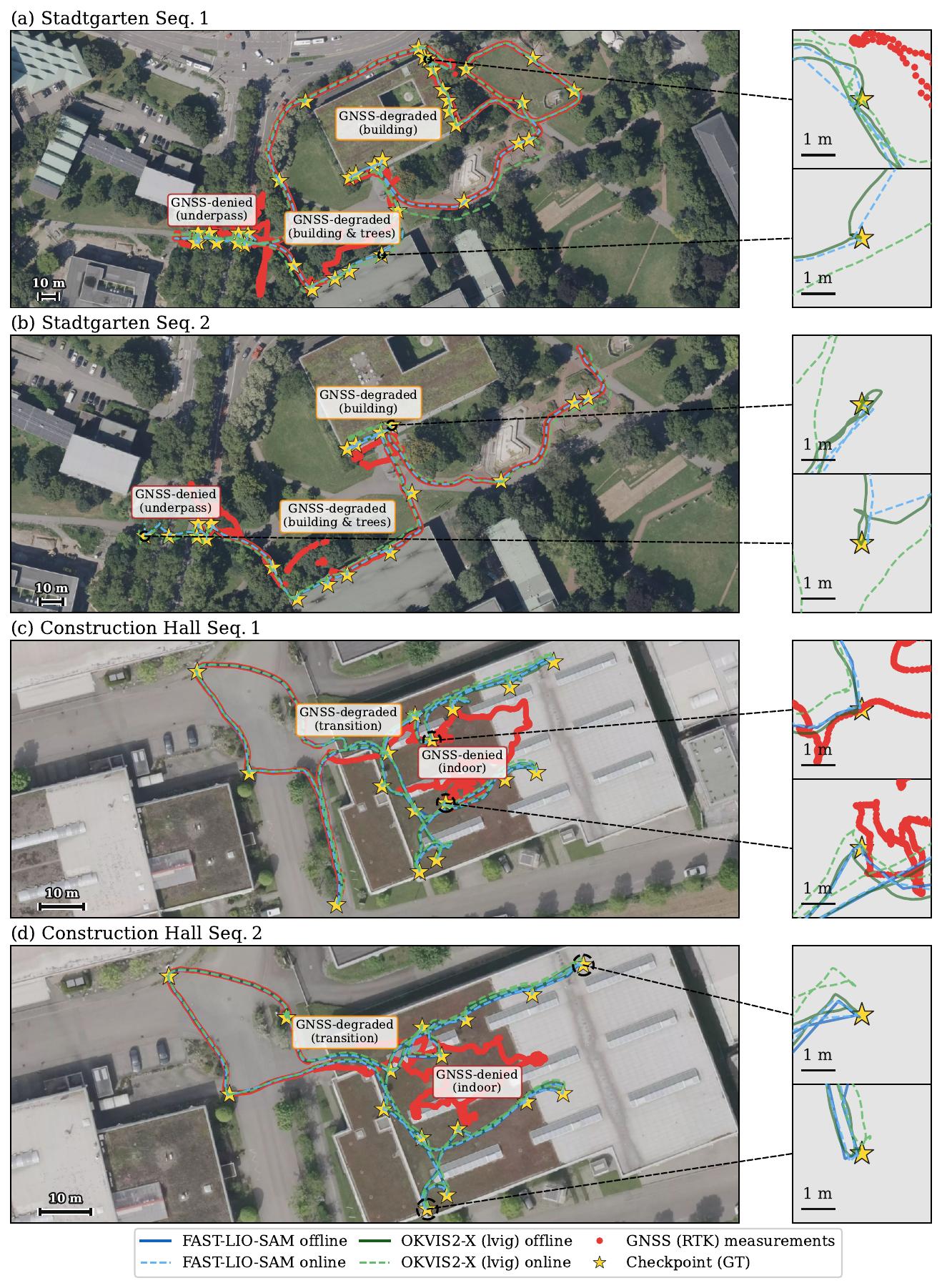 Trajectory comparisons for all four sequences